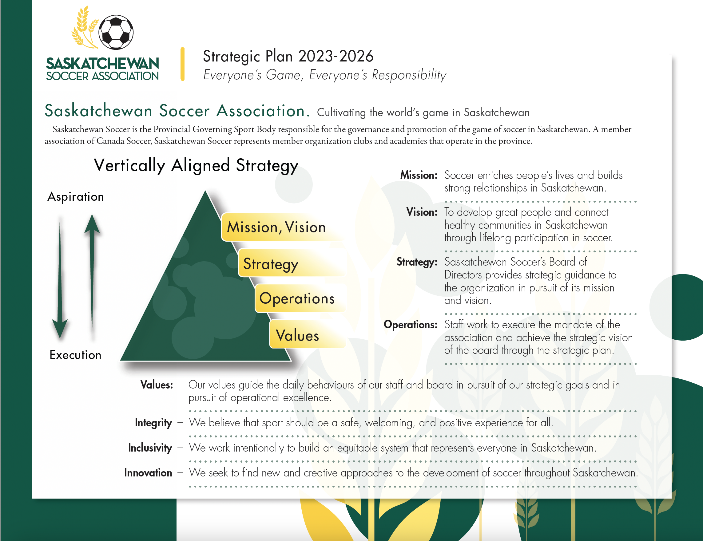 Saskatchewan Soccer Strategic Plan Intro